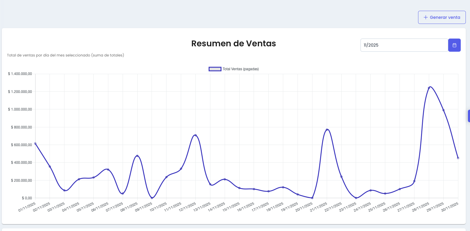Control de Inventario